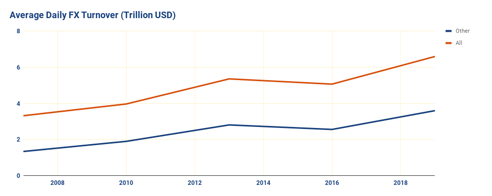 Why Buy-Side Firms Need a Custom FX Price Feed