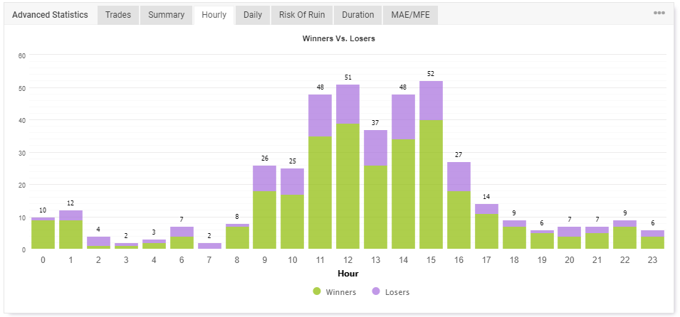 Myfxbook Advanced Statistics Hourly - Getting Started with Myfxbook