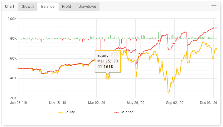 Myfxbook Guide Strategy Chart - Getting Started with Myfxbook