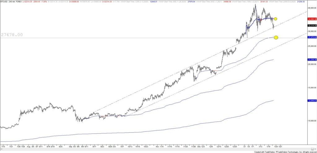 Market Update: January 21