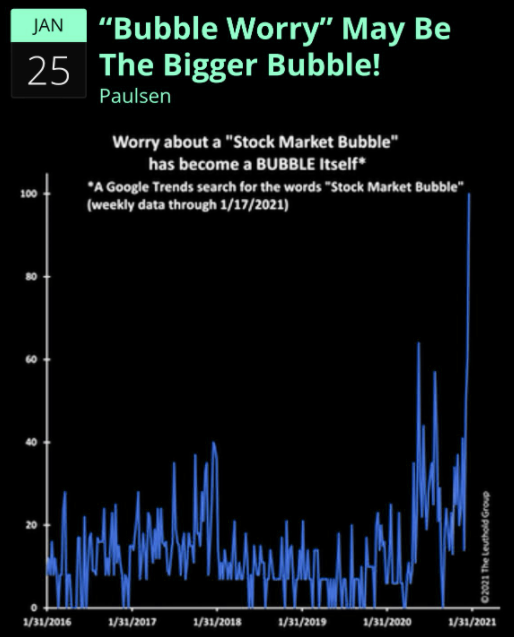 Bubble Talk - Market Update: January 26