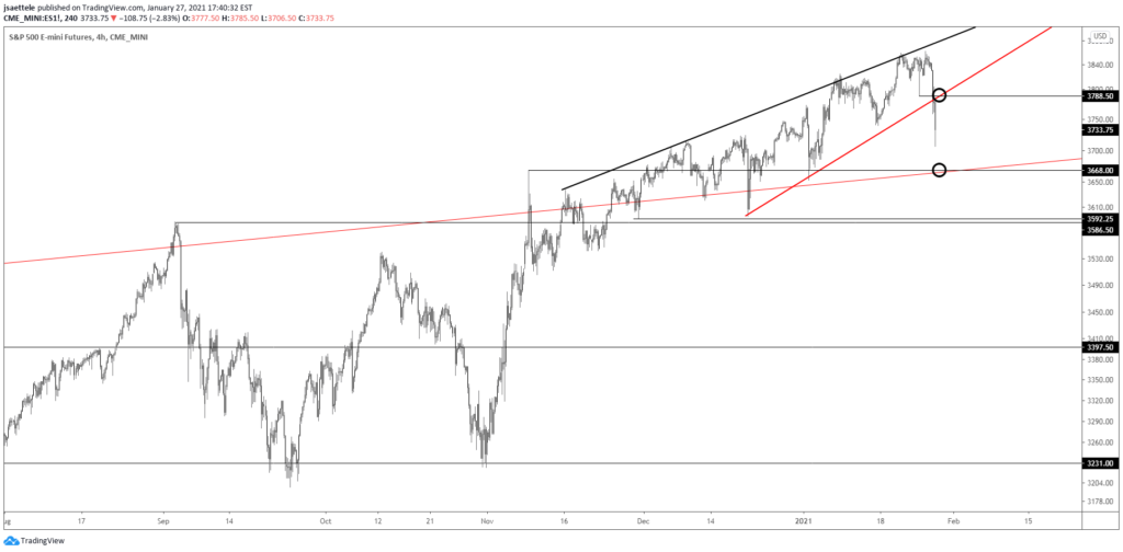 Market Update 1/27 - USD Breakout!?