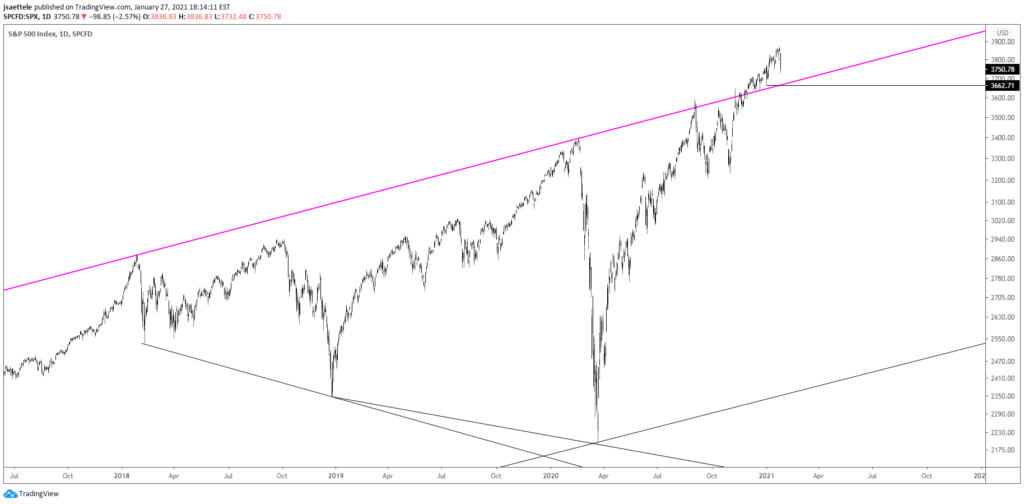 SPX Daily