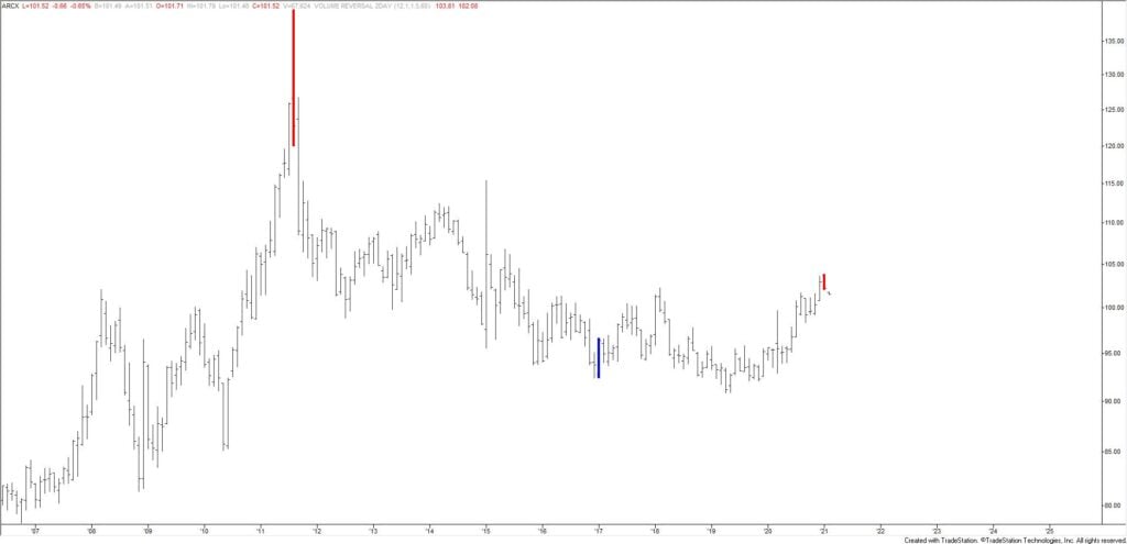 FXF Monthly