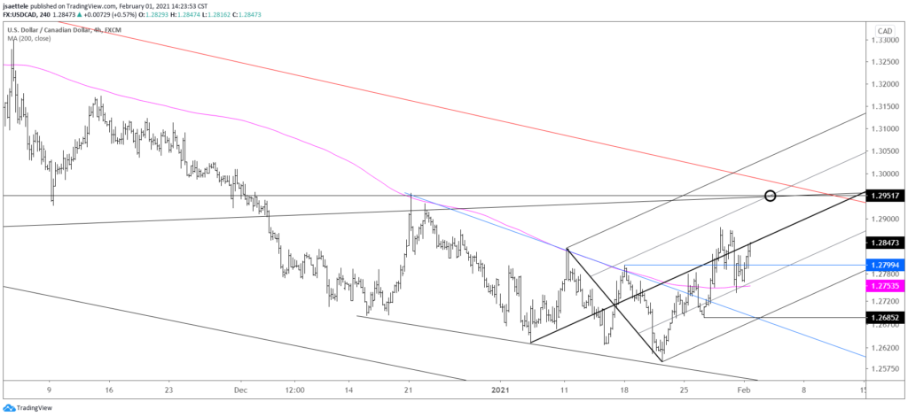 USDCAD 4 Hour