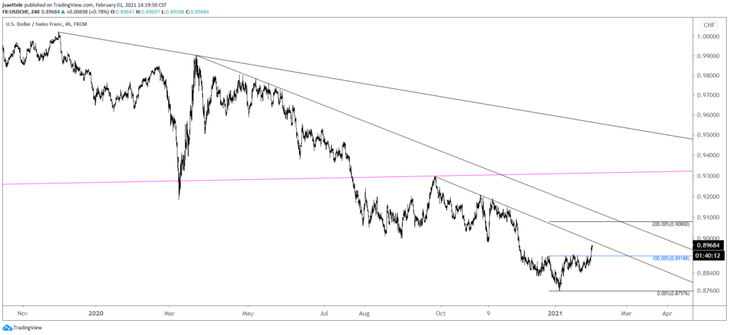 USDCHF 4 Hour