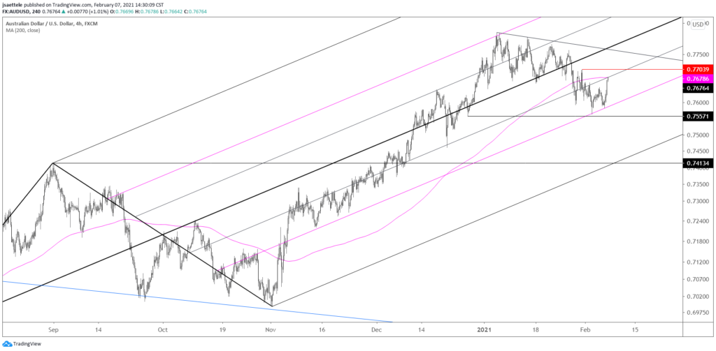 AUDUSD 4 Hour