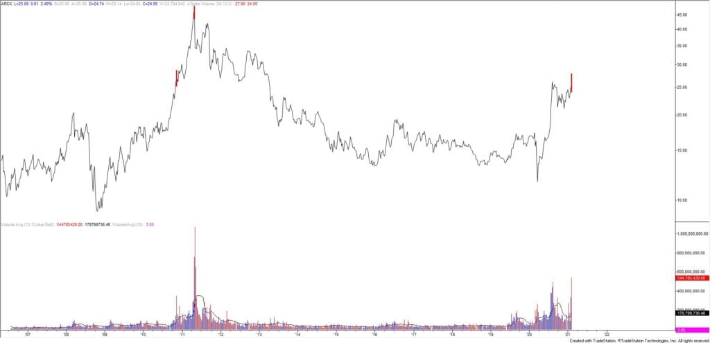 Market Update 2/7 - Huge Silver Reserval