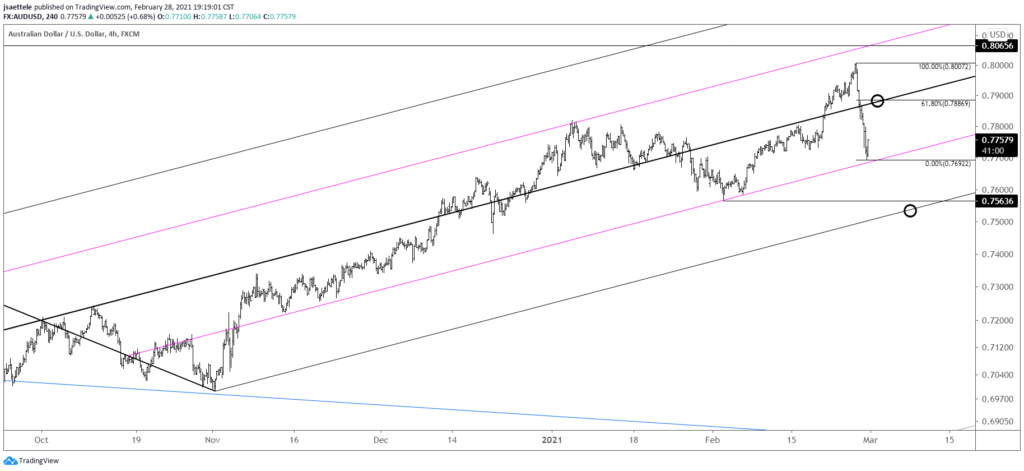 AUDUSD 4 Hour