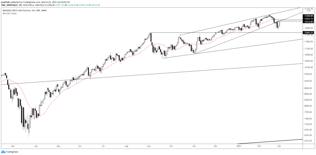 Market Update 3/1 - Well-Defined Level for RBA