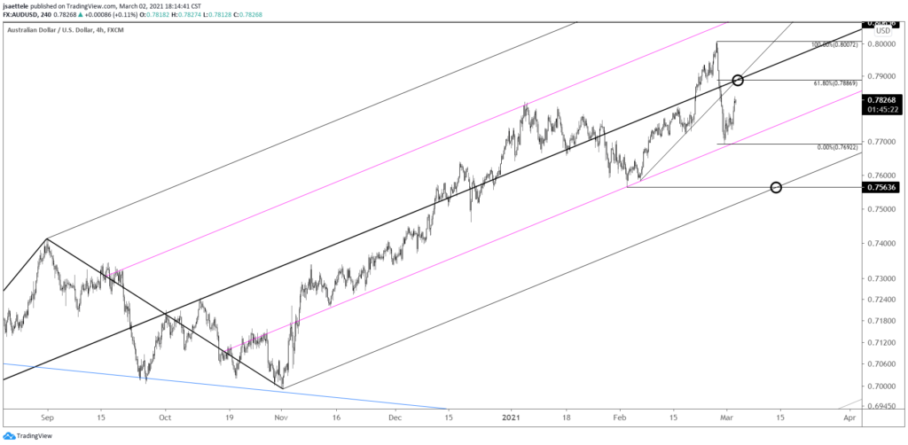 AUDUSD 4 Hour