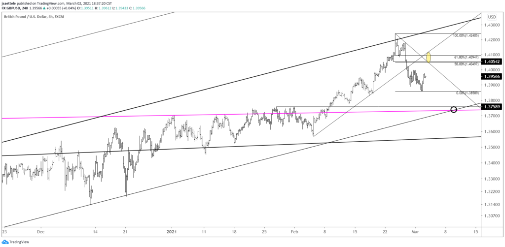 GBPUSD 4 Hour