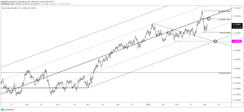 NZDUSD 4 Hour