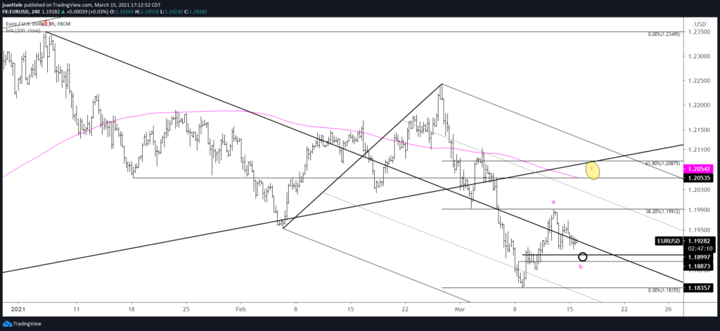 Market Update: March 15