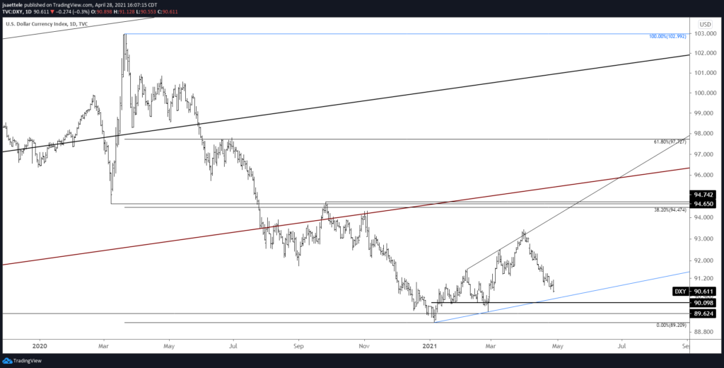 Market Update 4/28 - Short Term USDJPY Idea