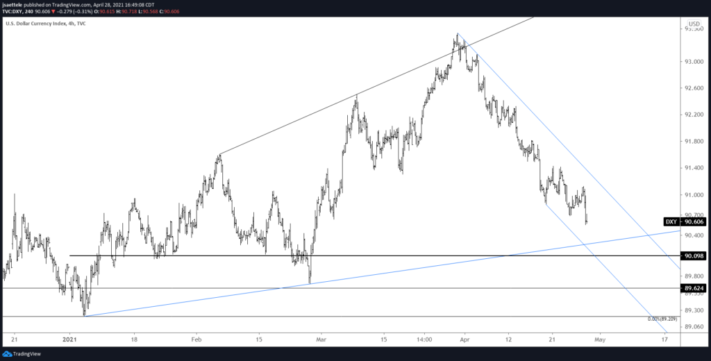 DXY 4 Hour