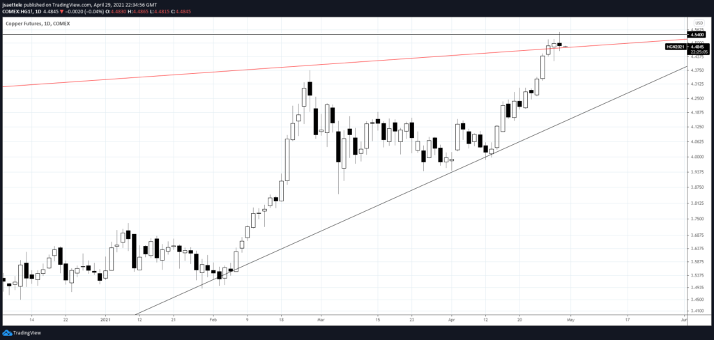 Market Update 4/29 - EURJPY Top?