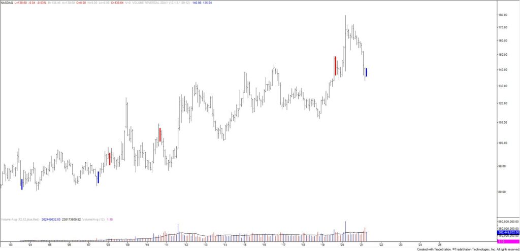 Tlt Monthly 5 2 2021 1024X495 - Market Update 5/2 - Monthly TLT Buy Signal