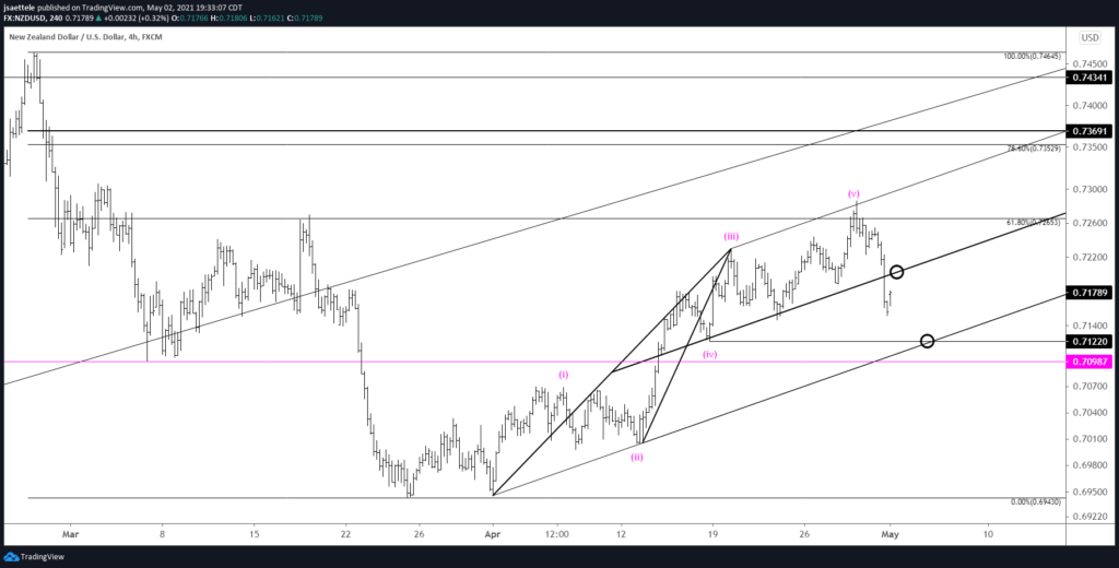 Zxfd 1024X520 - Market Update 5/2 - Monthly TLT Buy Signal