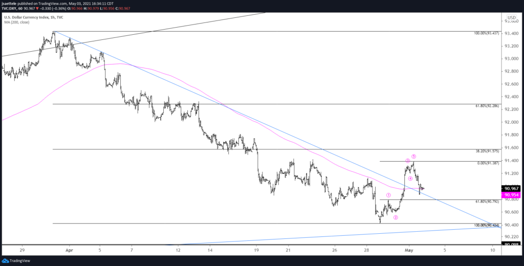 Market Update 5/3 - USDJPY Channel Still Nailing Turns