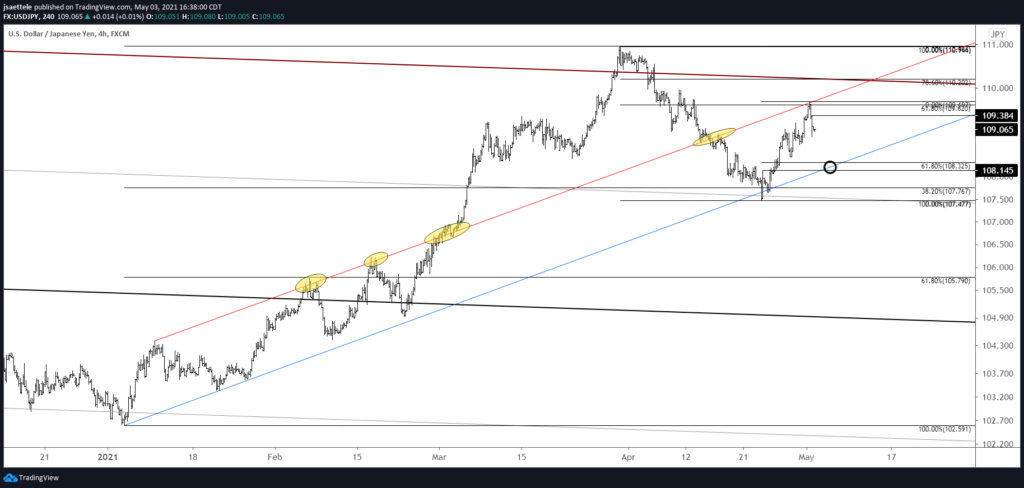 Usdjpy 240 5 3 2021 1024X488 - Market Update 5/3 - USDJPY Channel Still Nailing Turns