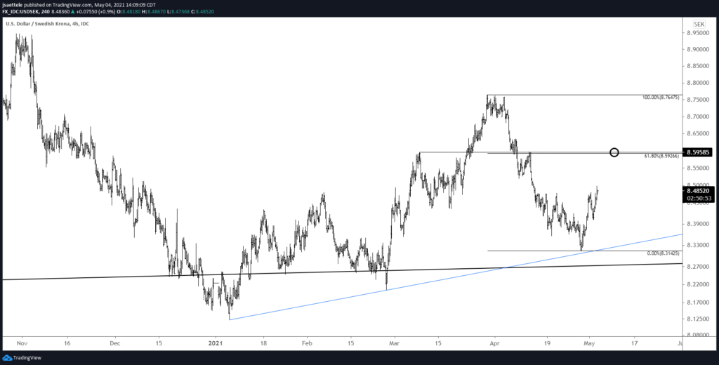 Usdsek 240 5 4 2021 1024X520 - Market Update 5/4 - NZDUSD Tags Key Level