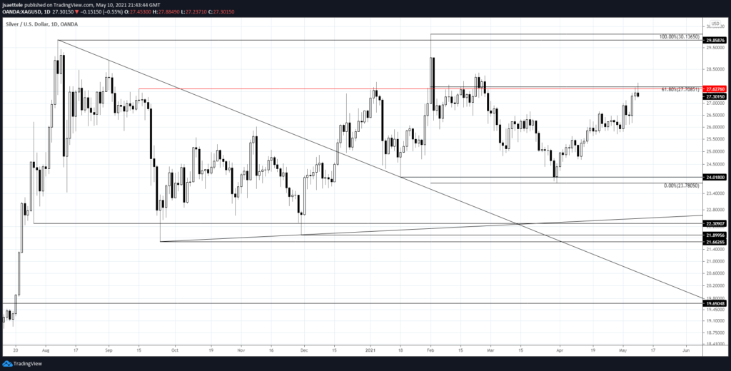 Market Update 5/10 - GBP Crosses Reach Important Levels