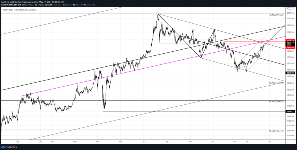 Gold 240 5 17 21 1024X520 - Market Update 5/17 - BTCUSD and Tulips