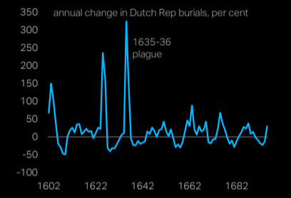 Tulipmania 5 17 21 - Market Update 5/17 - BTCUSD and Tulips
