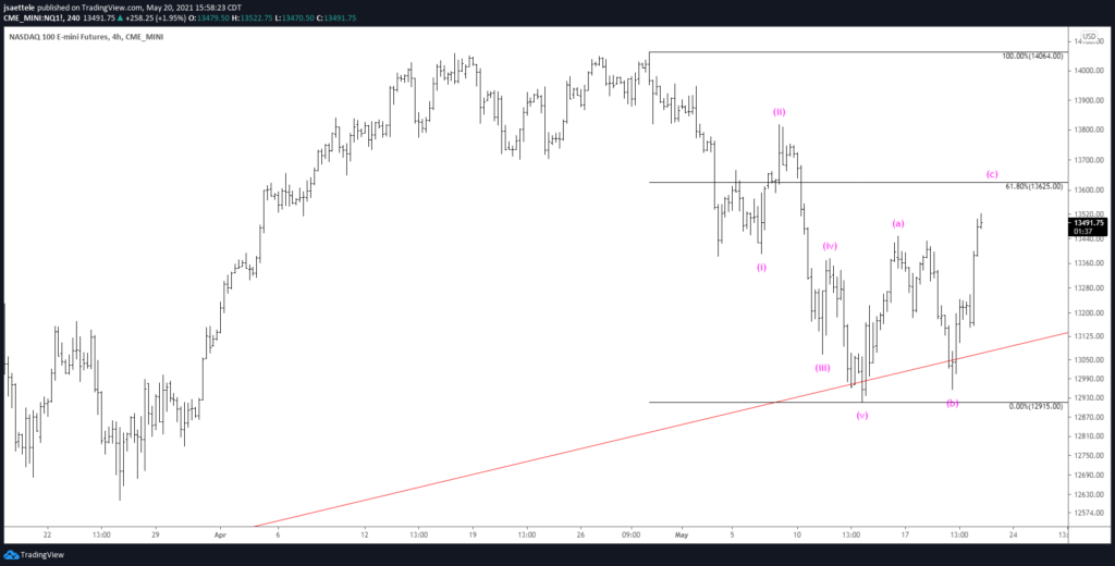 Nasdaq 5 20 2021 1024X520 - Market Update 5/20 - Tracking a Big EURJPY Level