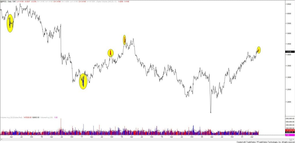 Bp Daily 6 1 21 1024X495 - Market Update 6/1 - British Pound Reversal!