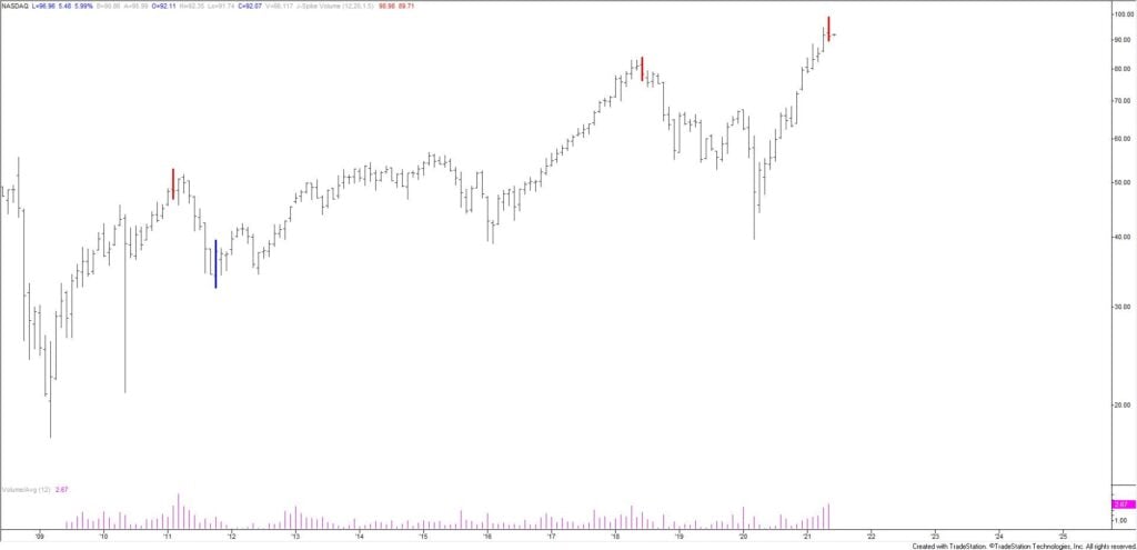 Market Update 6/1 - British Pound Reversal!