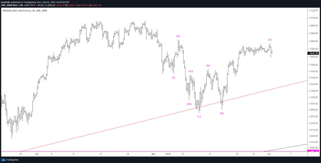 Naz 240 6 1 2021 1024X520 - Market Update 6/1 - British Pound Reversal!