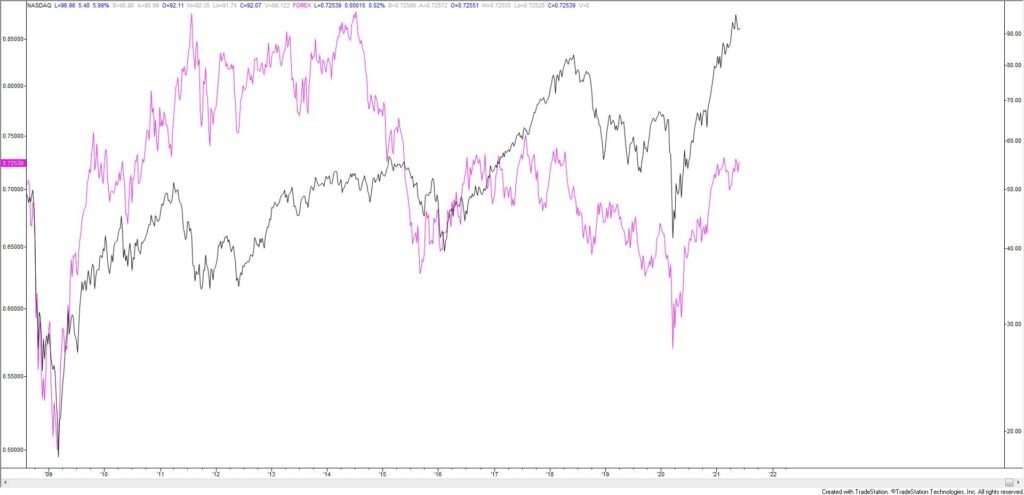 Wood And Nzdusd 6 1 21 1024X495 - Market Update 6/1 - British Pound Reversal!