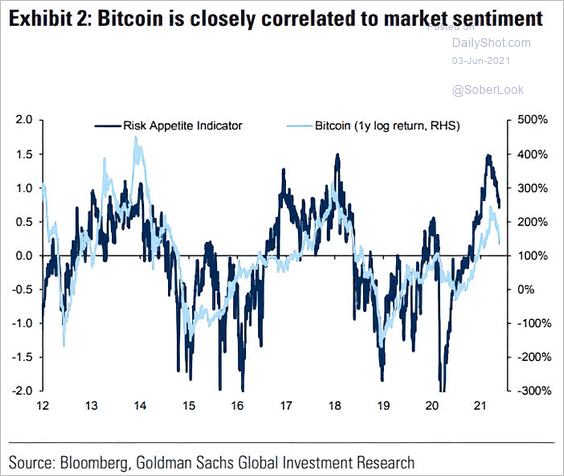 Market Update 6/3 - Commodity FX Breakdown