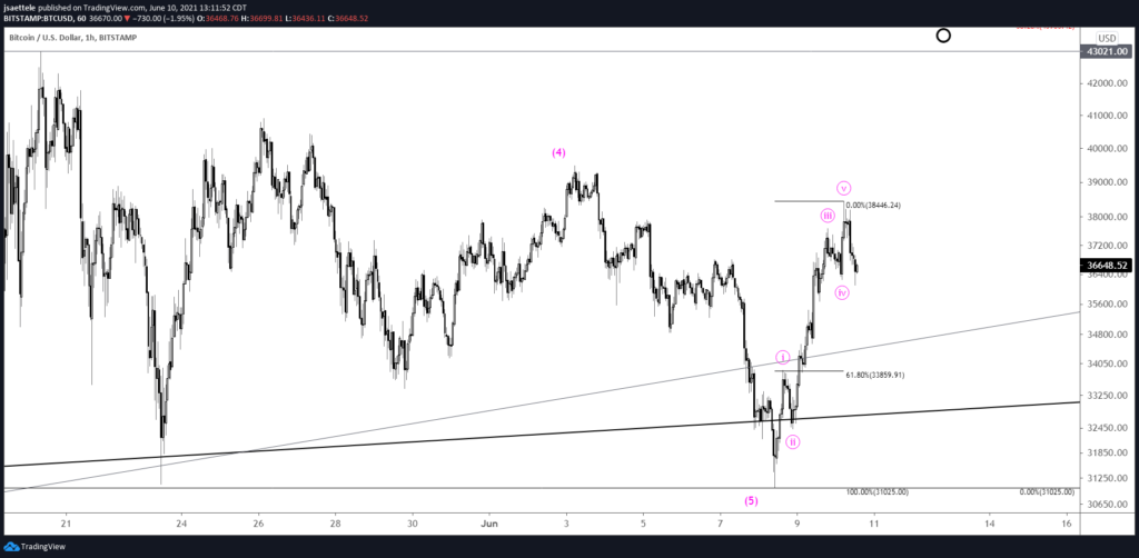 Market Update 6/10 - USDJPY about to Break Down?