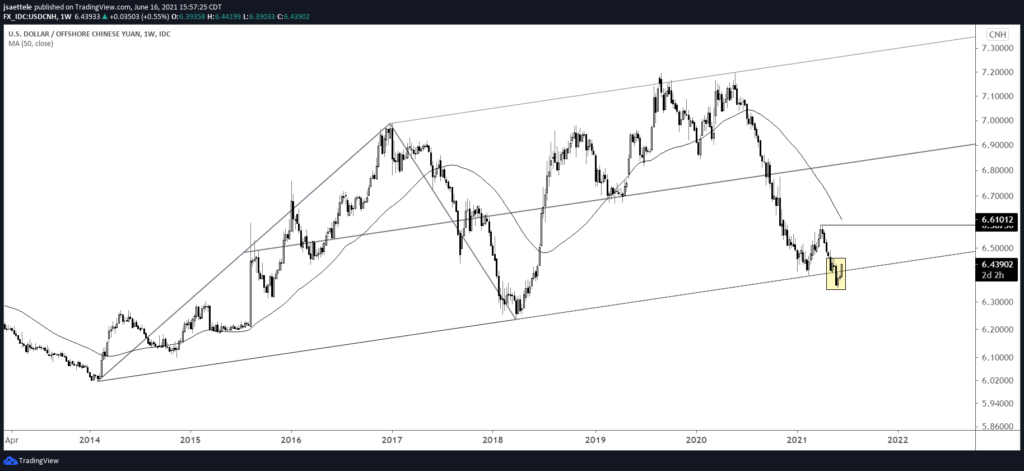 Usdcnh Weekly 6 16 2021 1024X471 - Market Update 6/16 - USD Time