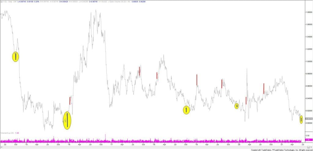 Jy Daily 6 17 2021 1 1024X495 - Market Update 6/17 - Yen about to Take Over?