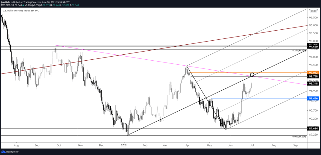 Market Update 6/30 - Big EURUSD Level at 1.1770