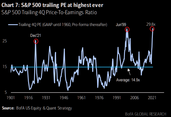 Spx Long Term Trailing Pe - Market Update 7/12 - USD Correcting Lower