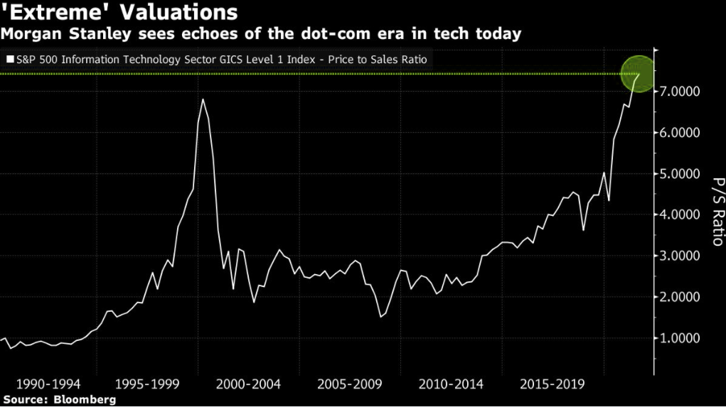 Extreme Tech Valuation - Market Update 7/13 - Get Ready for RBNZ and BoC!