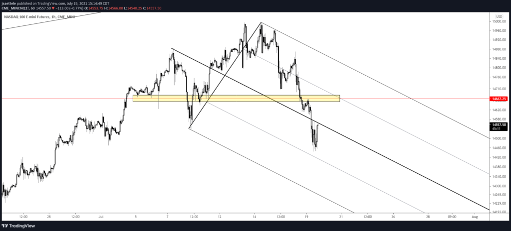 Nq 60 7 19 21 1024X464 - Market Update 7/19 - Big Test for USD Bulls