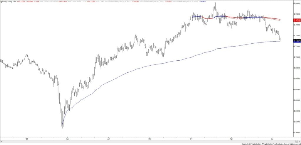 Ad 1024X495 - Market Update 7/20 - Reversals in Yen Crosses