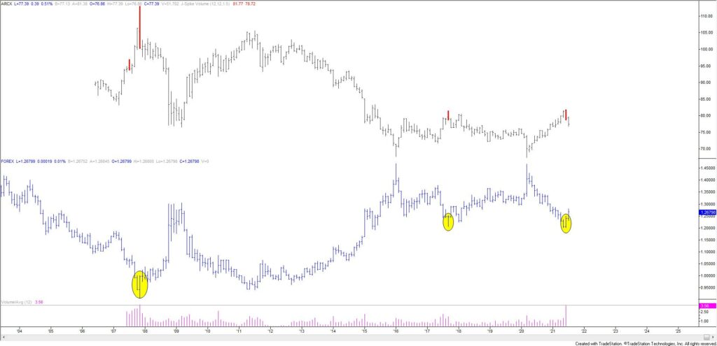 Fxc 1024X495 - Market Update 7/20 - Reversals in Yen Crosses