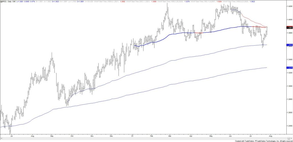 Bp Daily 7 27 21 1024X495 - Market Update 7/27 - European FX Levels Pre-FOMC