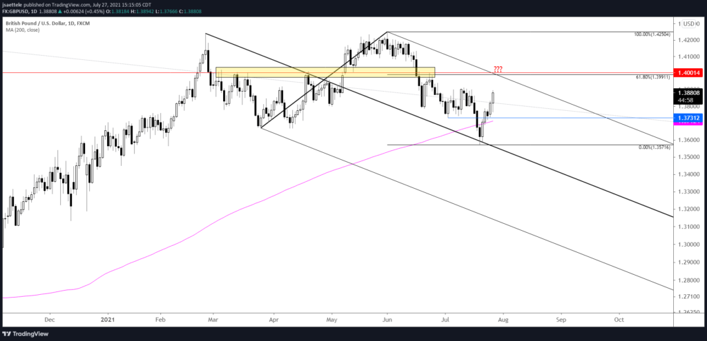 Gbpusd Daily 7 27 2021 1024X495 - Market Update 7/27 - European FX Levels Pre-FOMC