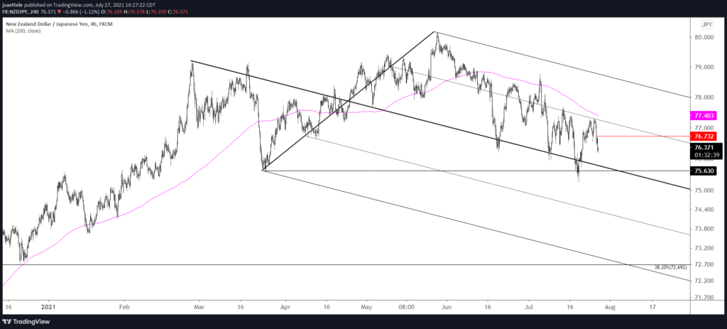 Nzdjpy 240M 7 27 2021 1024X463 - Market Update 7/27 - European FX Levels Pre-FOMC