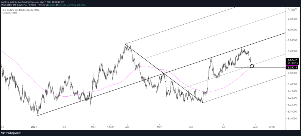 Usdsek 240M 7 27 2021 1024X463 - Market Update 7/27 - European FX Levels Pre-FOMC