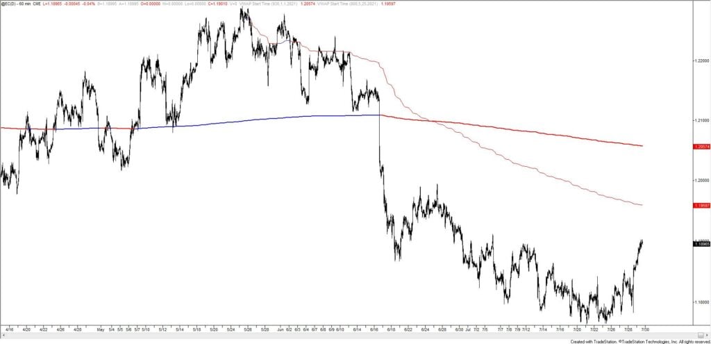 Ec 1024X495 - Market Update 7/29 - GBPUSD Reversal Watch