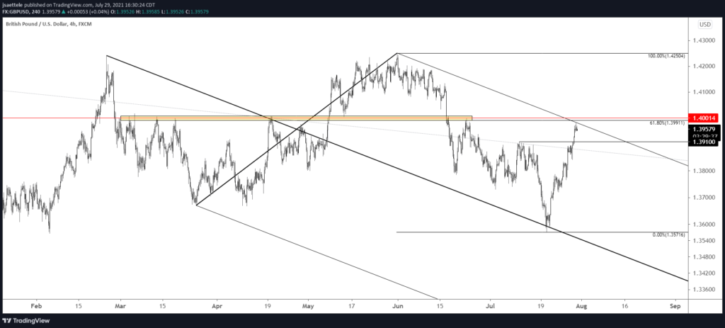 Gbpusd 240 7 29 21 1024X463 - Market Update 7/29 - GBPUSD Reversal Watch